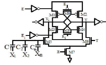 Figure -8: Charge recycling CMOS threshold logic gate 