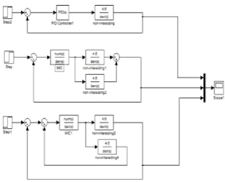 Fig. 10 Simulink diagram for Non-Interacting System 