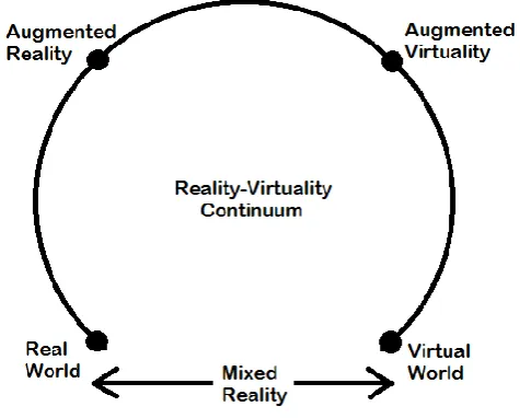 Fig -1: Mixed Reality  