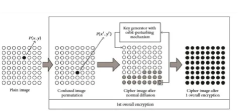 Fig. 3.4 Diagram of Efficient Diffusion Scheme 