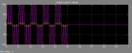 Fig 2: Single phase to single phase Cyclo-converter  All VFDs (variable-frequency drive) use their output devices (IGBTs, transistors, thyristors) only as switches, turning them only 