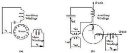 Fig 4 : D-Q transformation of the Split Phase asynchronous Motor  