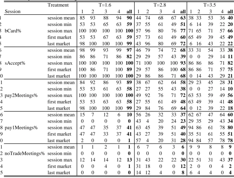 Table 2: Payment Choice and Usage