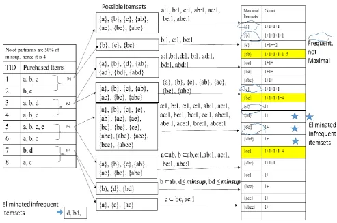 Figure 1: PSS-MIM illustration of Table1 procedure is repeated until half of the partitions are visited