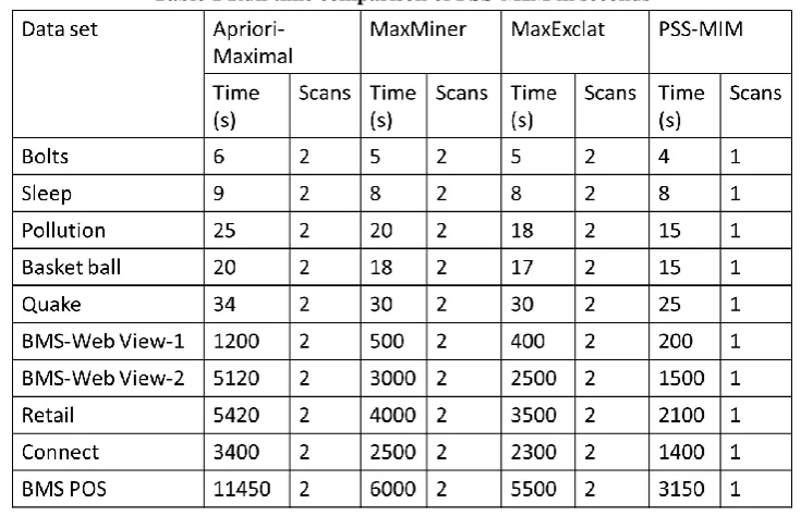 Table 1 Run time comparison of PSS-MIM in seconds 
