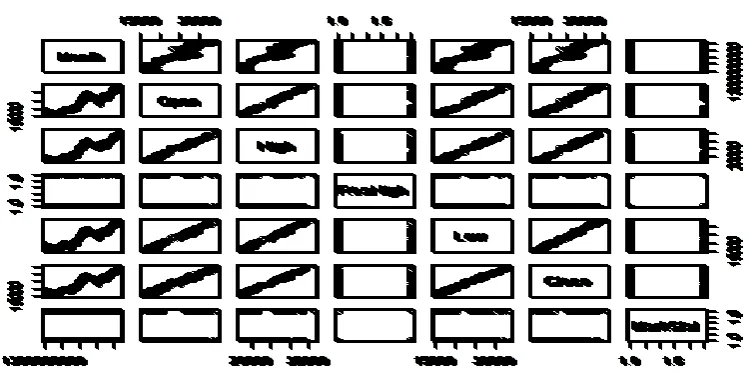Fig 1.  Data flow direction representation. 