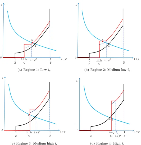 Figure 5: CBDC as Reserves