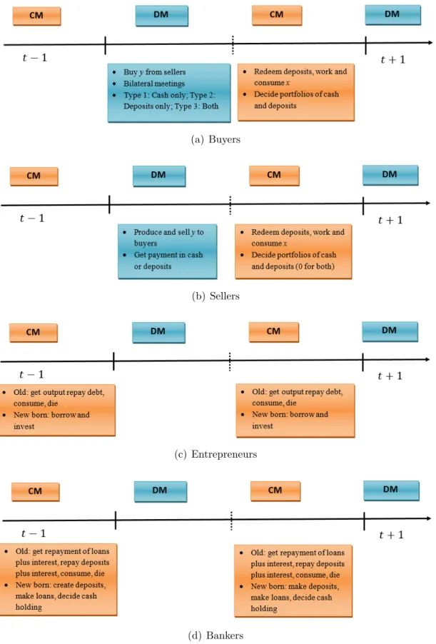 Figure 1: Timeline