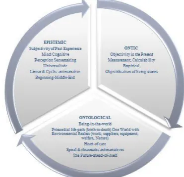 Fig. 2: Life-Path of Ontology Organizations  