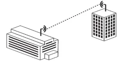 Figure 2.1: Wireless Devices 