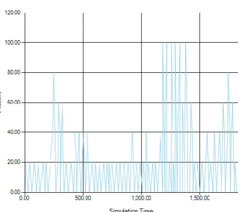 Fig: Utilization of the Programmer Resource after Release Management 