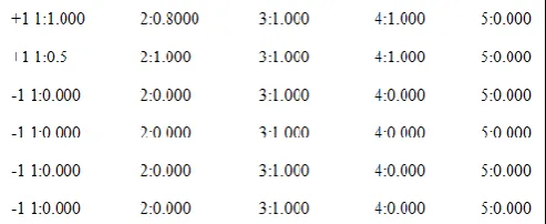 Table 3.9: Training data for SVM classifier combing entries from table 3.5 and table 3.6 Classification 