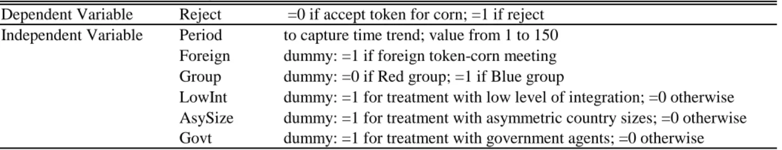 Table 9: Variables in Probit Regressions