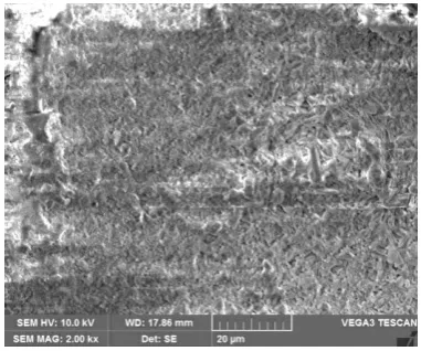 Fig. 2: Compressive strength results  