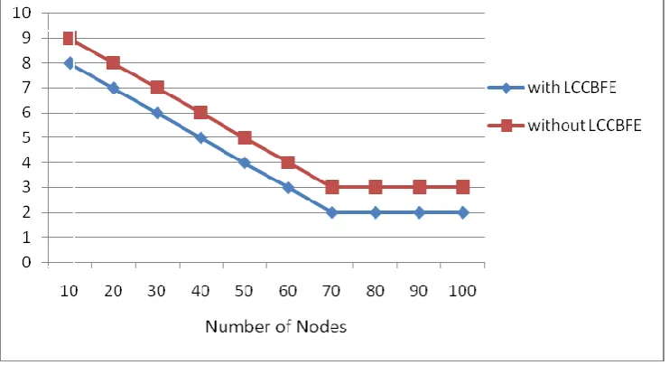 Figure 3 Misclassification Rate  