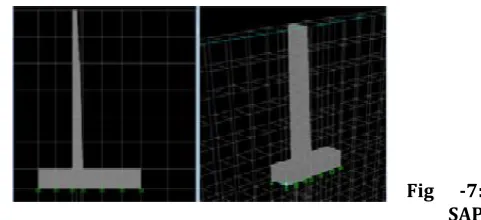 Fig -6: The six (displacement) degrees of freedom in  the joint local coordinate System  