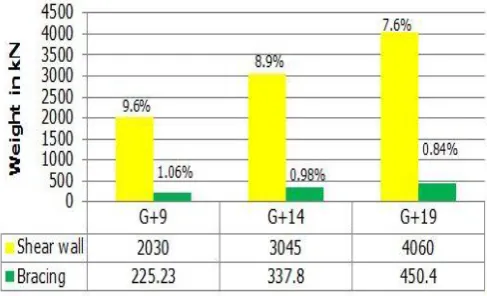 Table -2:  