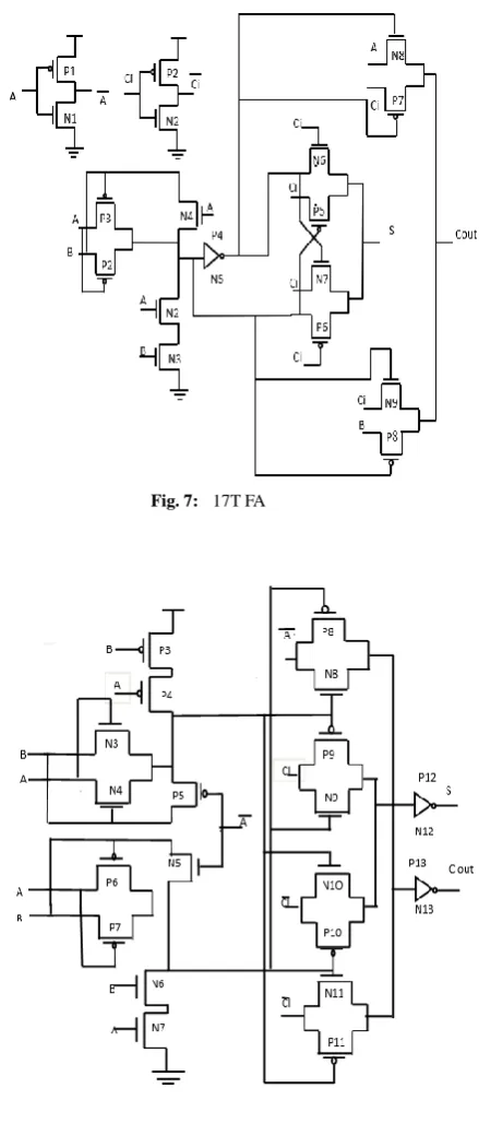Fig. 7: 17T FA 