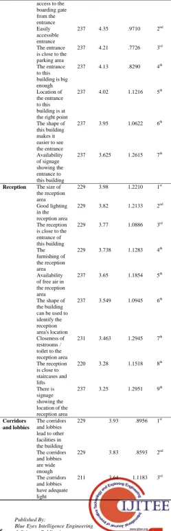 Table V: Horizontal circulation requirements in the passenger terminal 