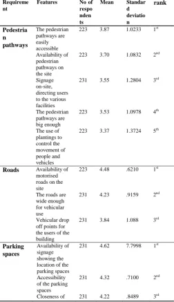 Table VII is a display of the descriptive statistics of the 