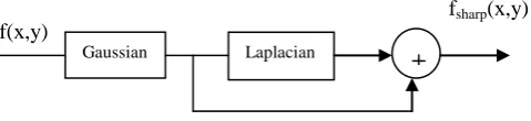 Figure 3.Gradient Calculation  
