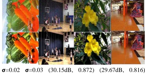 Figure 14. Average SSIM plot for 20 video clips of 20 frames each from RT  – India Database  