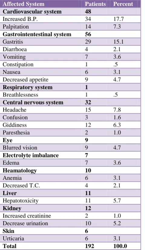 Figure 2: Classification of adverse effects on the basis of preventability. 
