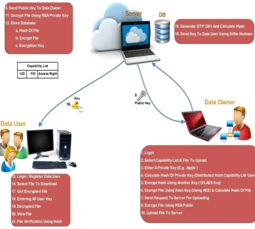 Figure 1:System Architecture 