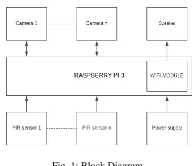 Fig. 1: Block Diagram  