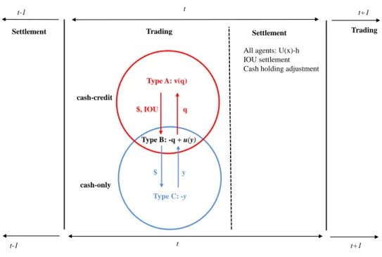 Figure 2: Model Environment