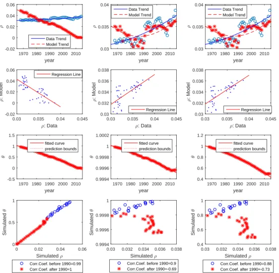 Figure 6: Model predictions–Australia