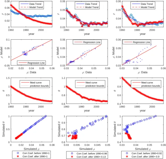 Figure 7: Model predictions–Canada