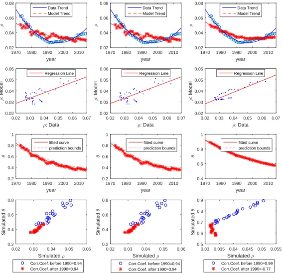 Figure 8: Model predictions–UK