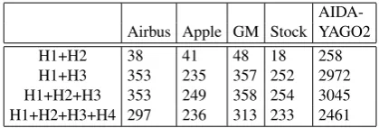 Figure 2: Snippet from article number 31965 in MEANTIME’s GM subcorpus