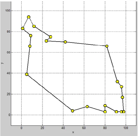 Fig 2- Basic Node Creation 