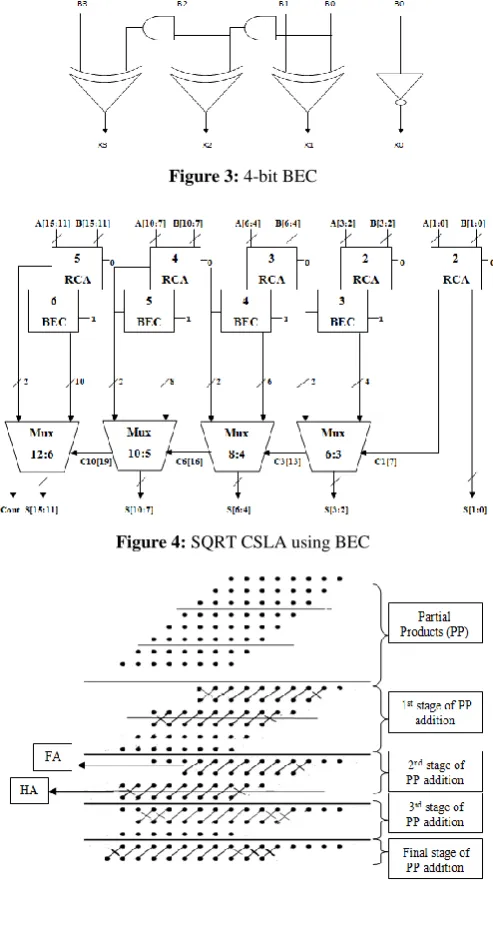 Figure 3: 4-bit BEC 