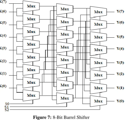 Figure 7: 8-Bit Barrel Shifter 