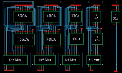Figure 10: Snapshot of CMOS based 16-Bit SQRT CSLA using RCA 
