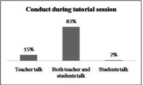 Figure 1: The environment during tutorial session. 