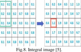 Fig 7. Different kinds of detectors based on Haar-Like feature[15].  Fig. 7 shows the various kinds of detectors based on Haar-Like feature