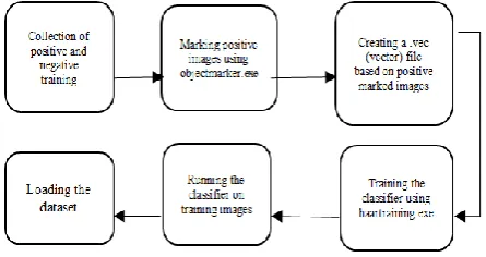 Fig 11. The architecture of Mask R-CNN [9]. 