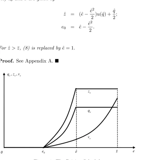 Figure 1: The Pricing Schedule