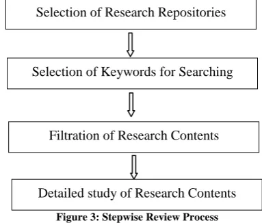 Figure 3: Stepwise Review Process 