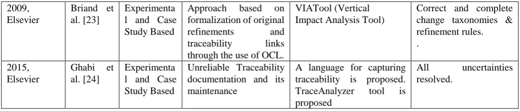 Table 6 summarizes the above mentioned static and dynamic 