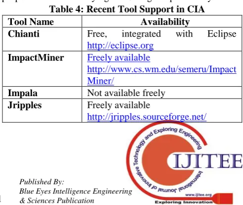 Table 4: Recent Tool Support in CIA Availability integrated with 