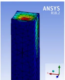 Fig. 11. Typical results for total deformation (GBB200-S25-C20- 4) 