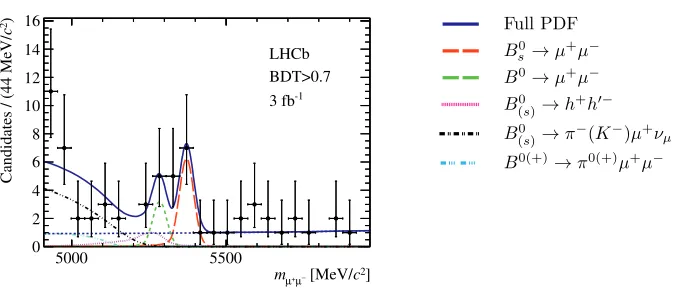 Figure 3: (left) The three most signal like BDT bins are plotted and ﬁtted functions are overlayed.