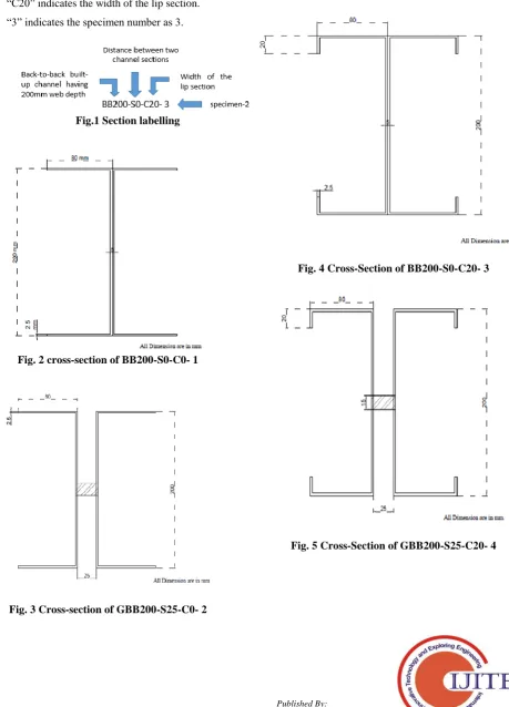Fig. 3 Cross-section of GBB200-S25-C0- 2 