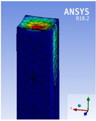 Fig. 14. Typical results for total deformation (FF200-S0-C20- 3) 