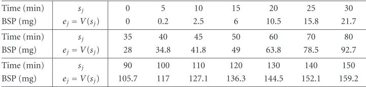 Table 1.2. The amount of BSP in the bile.